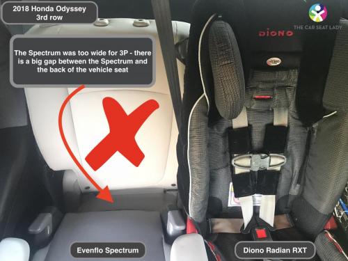 2018 Honda Odyssey 3rd row Evenflo Spectrum in 3P does not fit next to Radian RXT